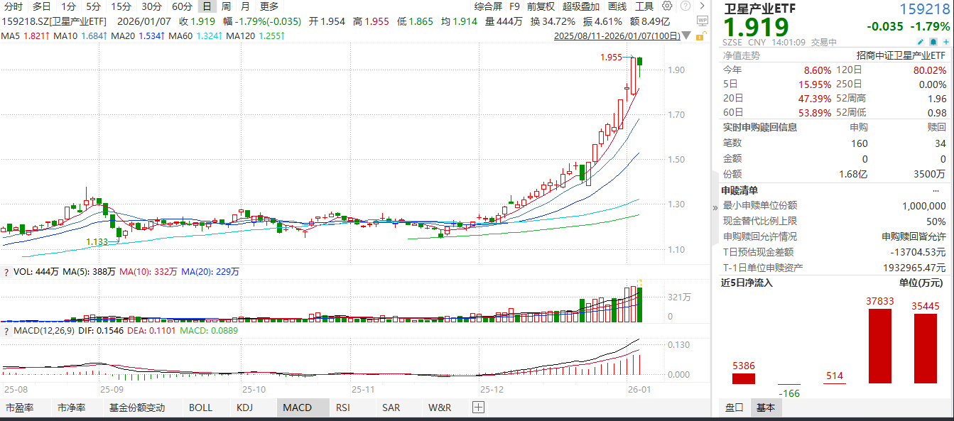 竞赛白热化，中国将迎低轨卫星大爆发！如何逐梦“星辰大海”？