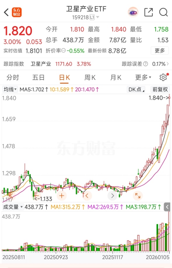 “天地共振”背后：解码2026两大核心主线