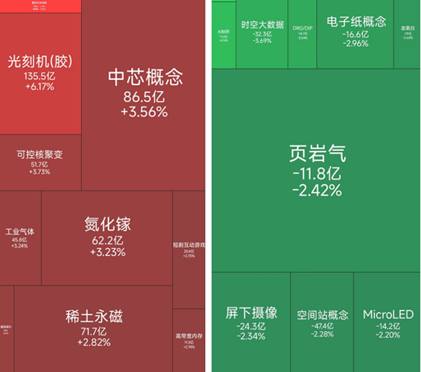 半导体板块全线爆发，11位基金经理发生任职变动