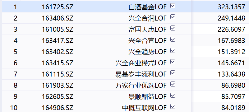 需求萎缩规模停滞，新规下的LOF基金该“何去何从”？