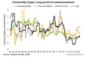 这位交易者曾大力推荐黄金股，现在他认为能源也开始变成好机会
