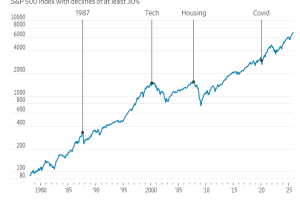 2026年股市会崩盘吗？ 可能很多投资者都可能算错了赔率