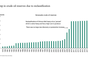 克鲁格曼：特朗普的新石油财富幻想真相