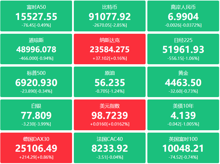 A股头条：央行今日开展1.1万亿元买断式逆回购操作；八部门联合发文，事关“人工智能+制造”