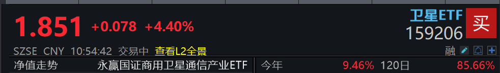 商业航天继续强势！卫星ETF(159206)涨超4%，近10日资金净流入超34亿元，航天电器、航天电子、通宇通讯涨停！