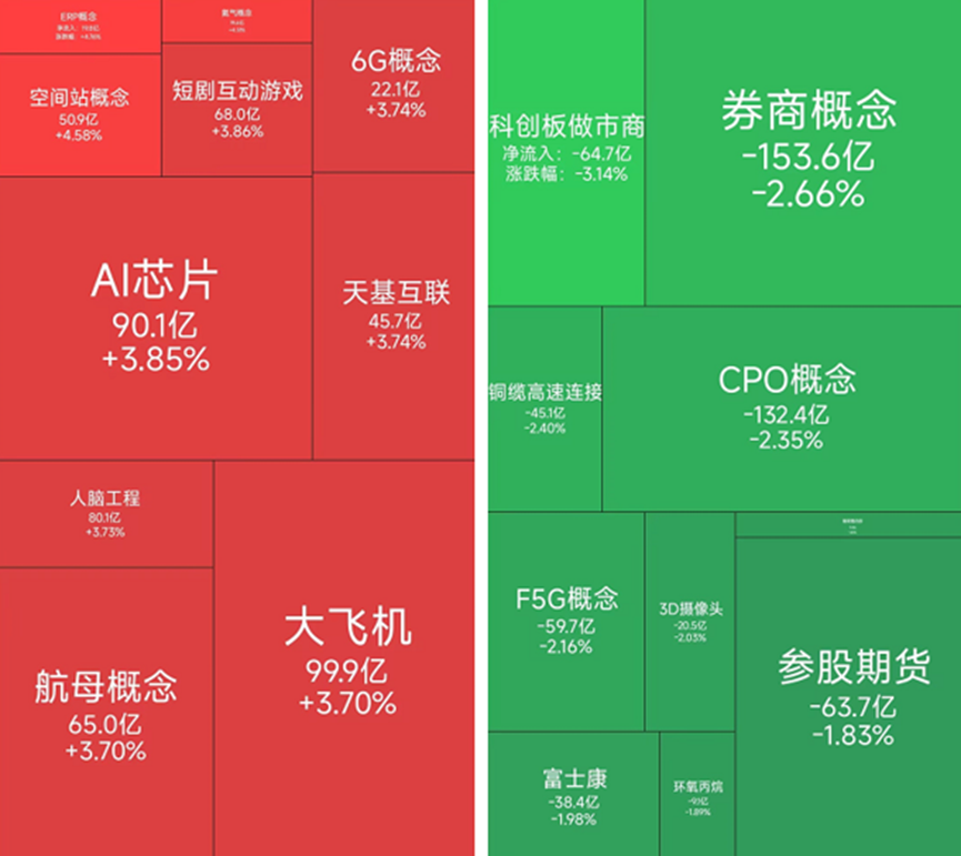 军工板块掀涨停潮，24位基金经理发生任职变动