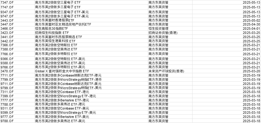 杠杆与加密双线引爆港股：T+0竞技场迎来“高波动+高损耗”新纪元