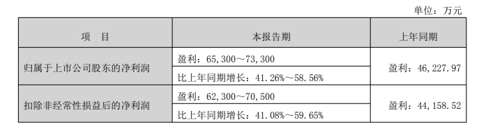 绿联科技2025年净利润预增超41%，多维度发展要素协同发力