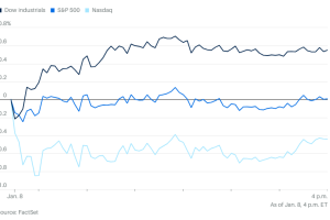 0108市场综述：美股出现板块轮动，科技股雄风不再，能源和中小盘股崛起