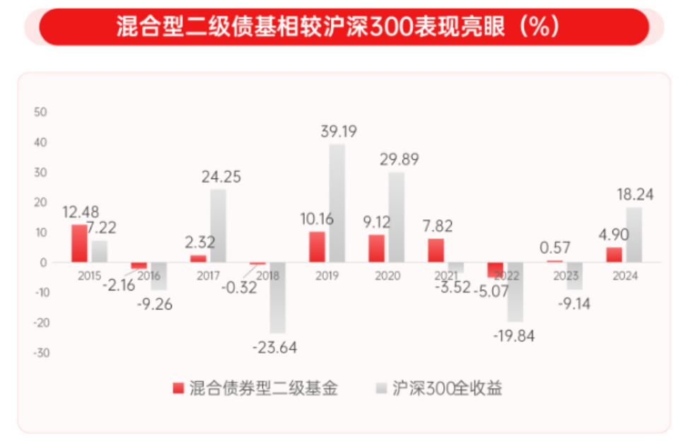 债筑底股增强 2026年您需要了解的投资平衡术