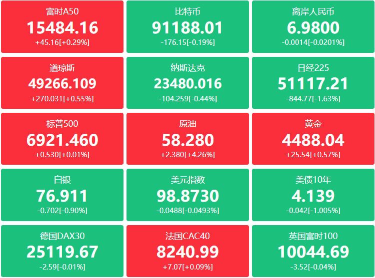 A股头条：中国石化与中国航油实施重组；万科郁亮退休；市场监管总局约谈6家光伏龙头及行业协会，不得约定产能及销售价格