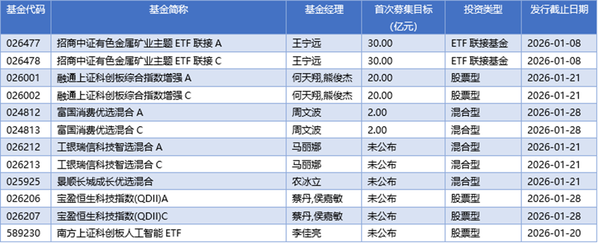 基金早班车丨港股结构性行情延续，基金经理看好结构性机会