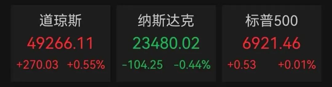 美股震荡分化：科技股回调，能源与国防军工板块强势崛起，中概股韧性显现金龙指数收涨1.09%