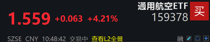 广州低空经济规划落地，同类规模最大的通用航空ETF(159378)涨超4%，成分股航天电子、航天彩虹涨停