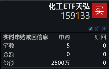 中国化工新材料已实现从“跟跑”到“领跑”的转型！化工ETF天弘(159133)实时净申购2500万份，连续7日“吸金”累计1.4亿元