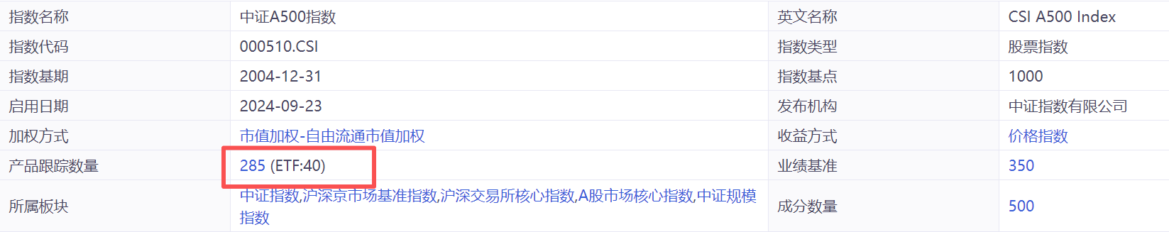 指数基金“一鱼多吃”现象频现，市场份额争夺已“刺刀见红”！