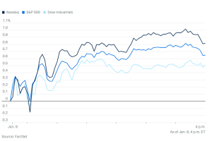 0109市场综述：美股本周上窜下跳，周五道指和标普终于创新高，但罗素2000表现最好