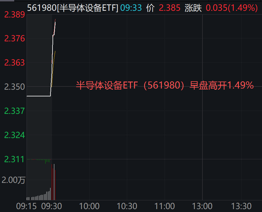 春季行情火力全开！英伟达新架构+存储大幅涨价，半导体设备、材料等上游国产替代加速