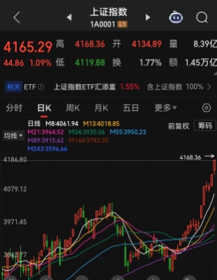 3.6万亿！A股再次见证历史，沪深两市成交额刷新历史新高！杠杆资金密集进场，两融余额也创历史新高，2025年两融账户新开户突破154万