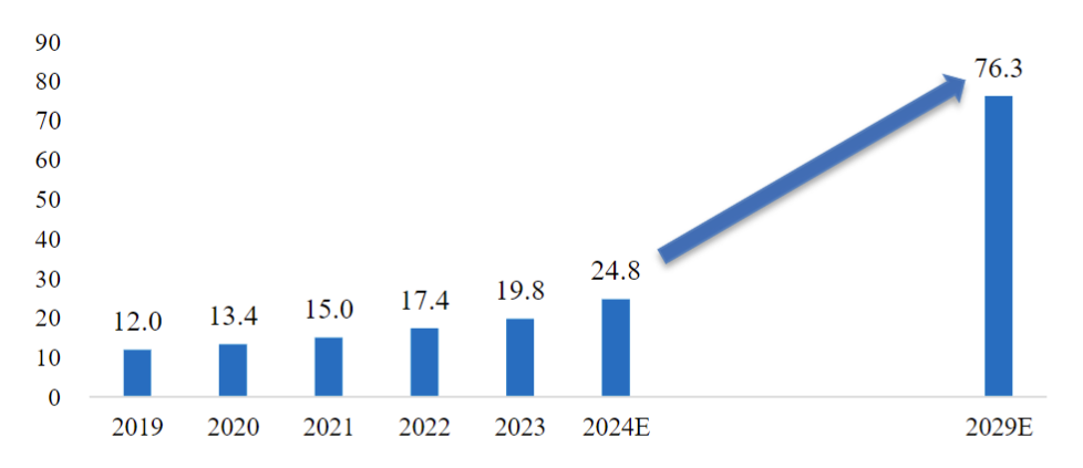 开年火爆的脑机接口怎么“跟”？这些ETF或能锁定板块行情