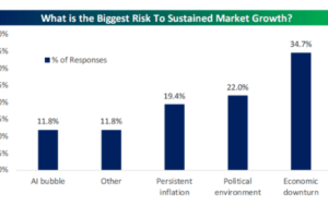 市场现在对鲍威尔和特朗普之间的新斗争更加敏感，金银成了最大受益者