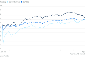 0112市场综述：特朗普再搞美联储未能动摇市场信心，美股盘中反弹收绿，金银等避险资产也大涨
