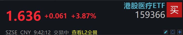 全市场AI医疗应用浓度最高，港股医疗ETF(159366)精准布局港股前沿医疗稀缺龙头