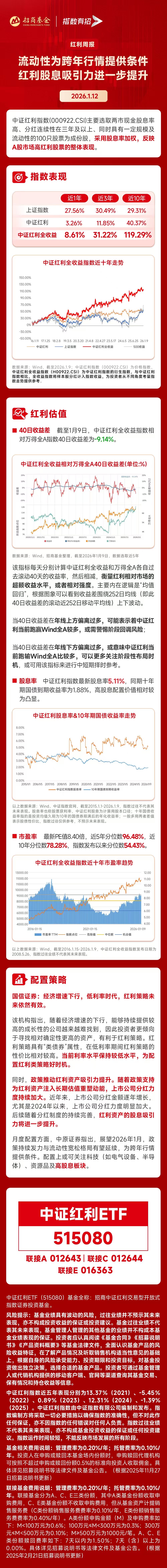 沪指17连阳后高位震荡，科技成长波动加大，机构：红利资产股息吸引力进一步提升