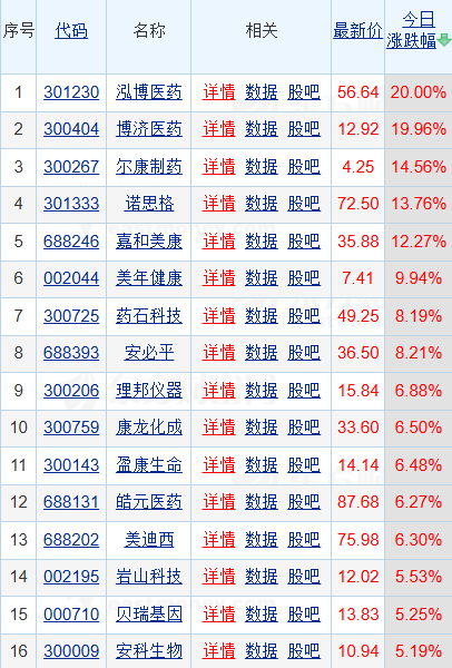 AI制药医疗活跃！泓博医药博济医药20CM涨停，OpenAI、英伟达巨头齐入局，抢占5000亿美元大市场