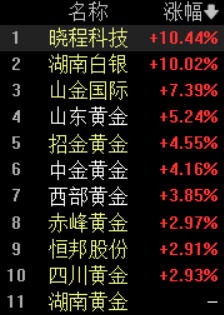 贵金属狂飙！黄金白银创历史新高，湖南白银涨停，避险+工业双重需求爆发