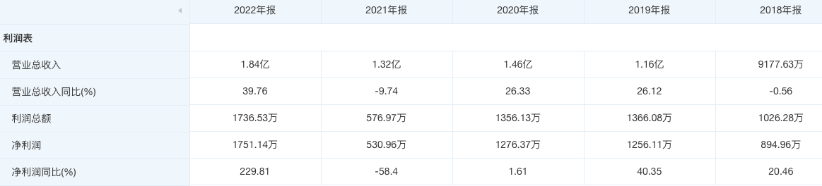 机器人概念狂欢背后：云深处、优必选等产业链企业拟抢滩上市，特斯拉“小伙伴”新剑传动能否搅动市场？