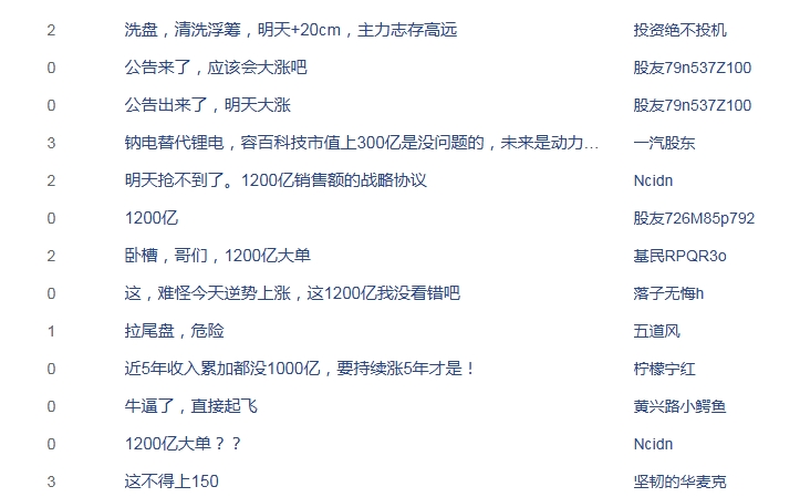 1200亿元超级订单来了！宁德时代重磅出手，锁定容百科技未来305万吨磷酸铁锂产量，协议长达6年