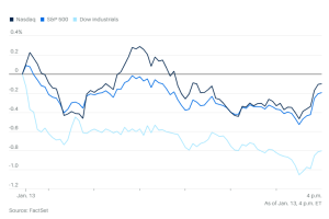 0113市场综述：摩根大通财报令人失望，金融股拖累美股，白银再创新高