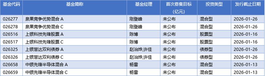 基金早班车丨开年宽基吸金2546亿，ETF总规模突破6.27万亿元