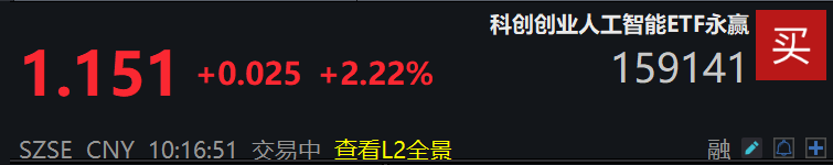 AI应用领涨市场，科创创业人工智能ETF永赢(159141)持续获资金布局！