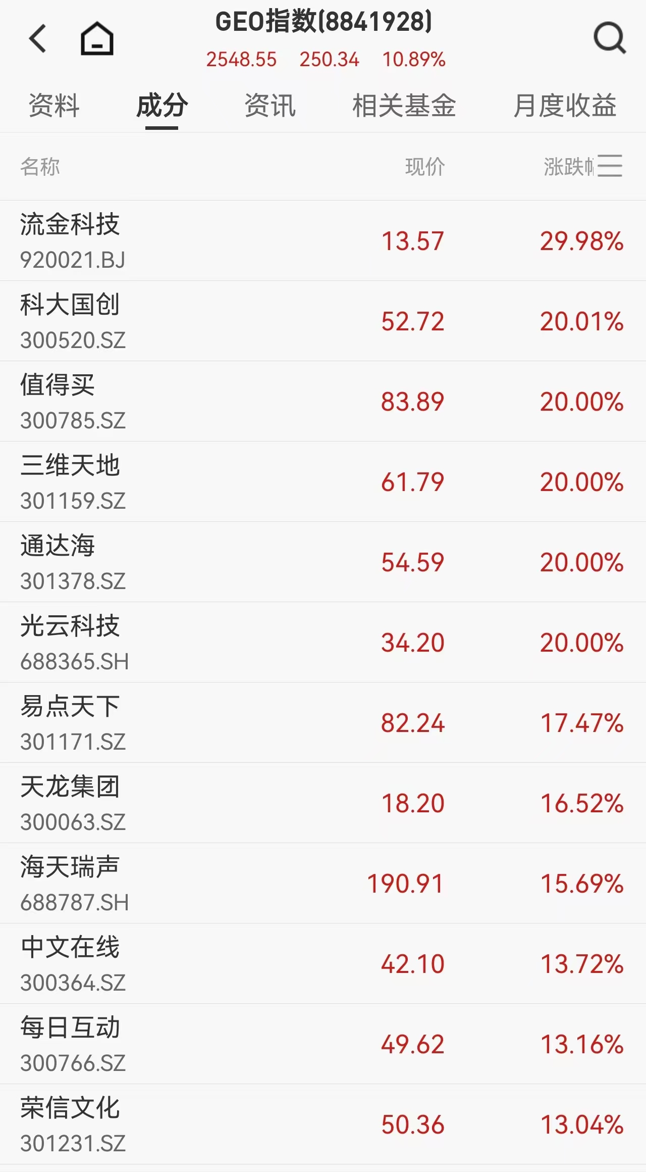 GEO概念全线爆发！值得买等5股20CM涨停，券商称SEO向GEO的转移已成为趋势