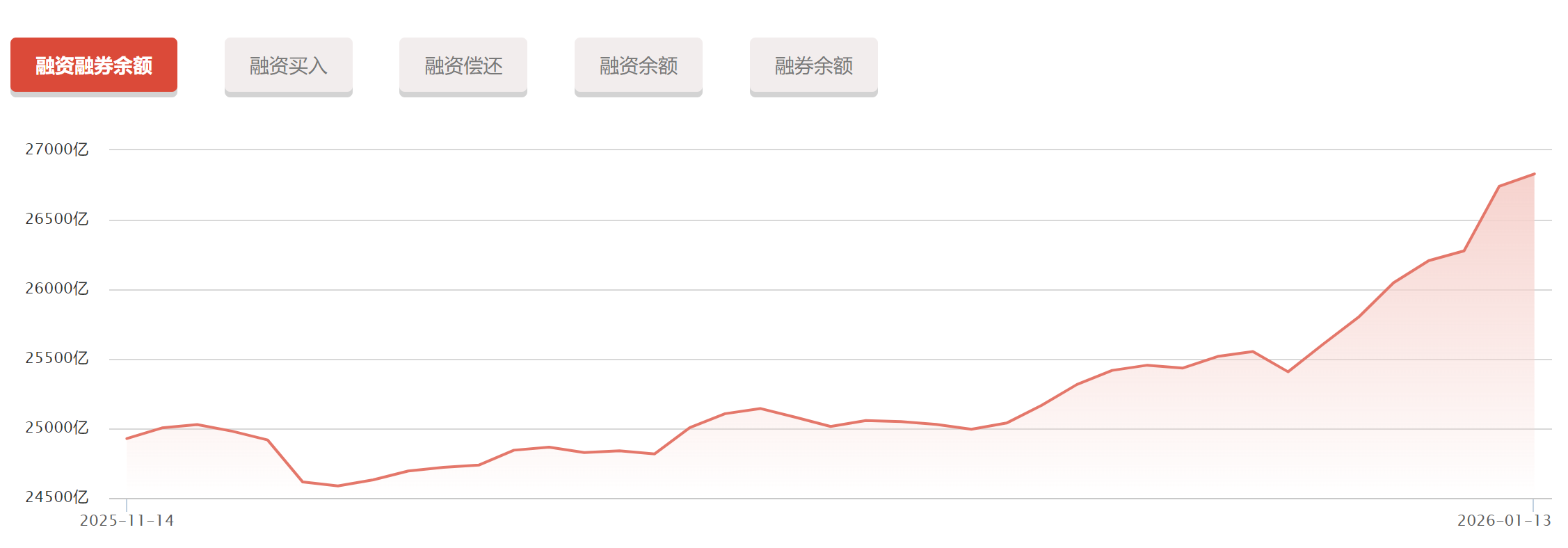 疯牛踩刹车！交易所提高融资保证金比例至100%，半年8000亿杠杆资金杀入，60股买入超流通市值10%，蓝色光标、易点天下、中文在线等“妖股”火爆