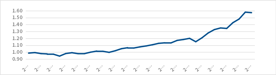 商业航天还能不能上车？
