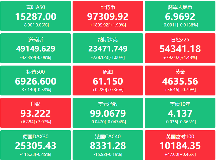 A股头条：三部门出手！换房退个税政策延至2027年底；财政金融协同促内需；长期股票投资试点再迎增量资金；字节正研发新一代豆包AI耳机