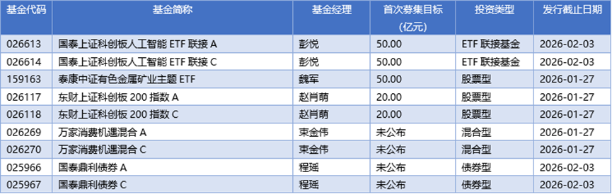 基金早班车丨开年调研近千次，AI与商业航天抢占公募视野