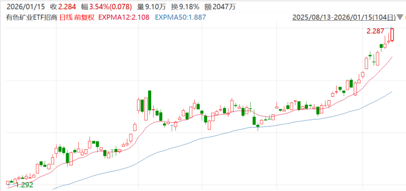 战略重构进行时！机构：关键金属矿产面临供需双重紧缺