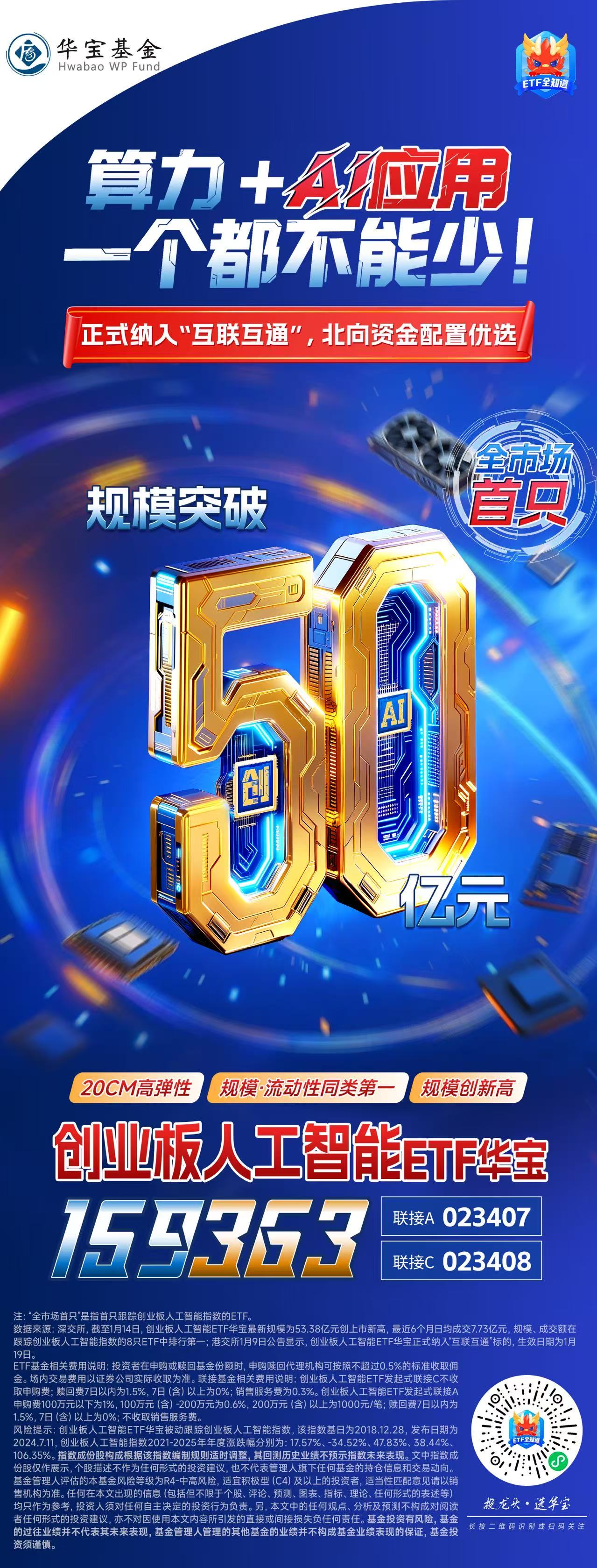 ETF盘中资讯|创业板人工智能ETF华宝（159363）规模超50亿元，港股互联网ETF（513770）规模接近150亿元！