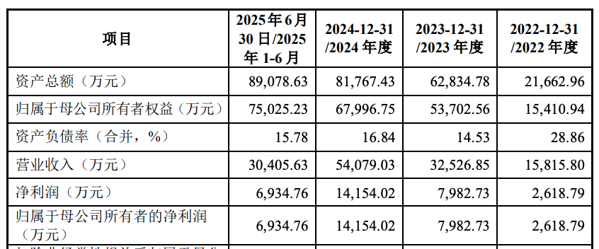 半导体设备供应商明日申购！恒运昌发行价92.18元/股，预计募资净额超14亿元