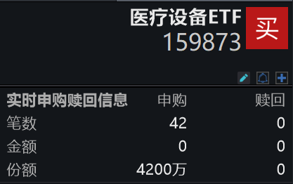 AI医疗开启商业化！医疗设备ETF(159873)实时净申购4200万份，单日净流入率有望突破25%