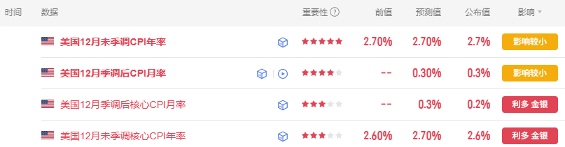 ATFX：避险情绪持续发酵，黄金刷新历史高点后警惕波动加剧