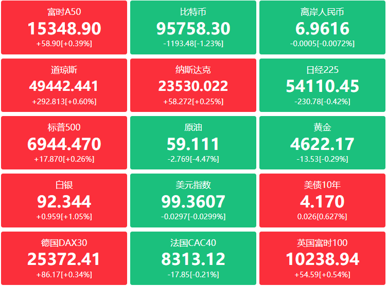 A股头条：央行8项利好政策连发，今年降准降息还有一定空间；中国航天科技集团发声，2026年要全力突破重复使用火箭技术