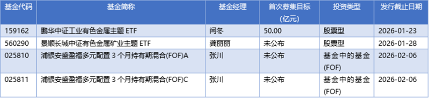基金早班车丨年初78只新基抢滩，FOF与科技主题“双轮驱动”