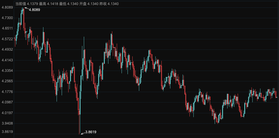 意外连连！非农疲软、通胀爆冷，美联储将如何抉择？