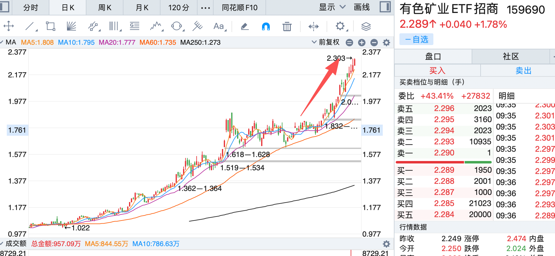 黄金和战略金属，正迎来百年一遇的价值重估