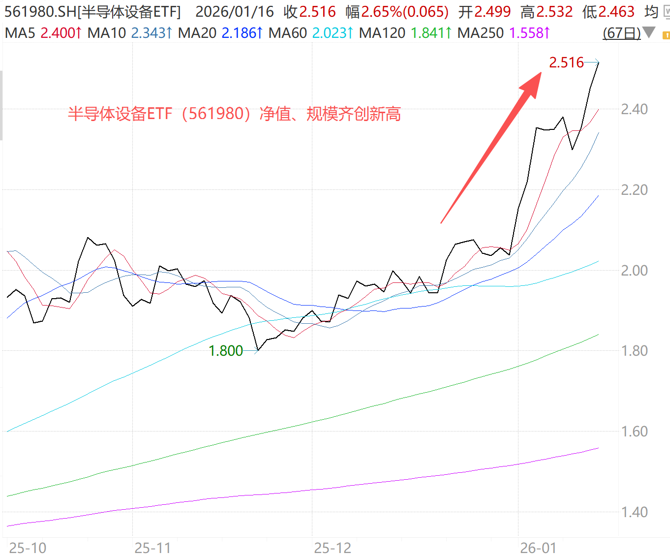 为何半导体设备的确定性，比芯片本身更高？